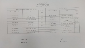 عملکرد 6 ماهه اول سال 1404 بر اساس ماده 71 قانون شهرداریها